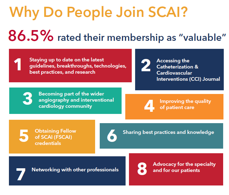 What do Members value about their SCAI membership?