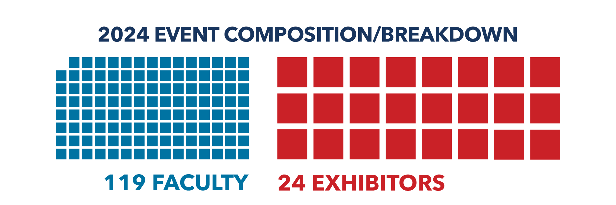 2024 Event Composition/Breakdown