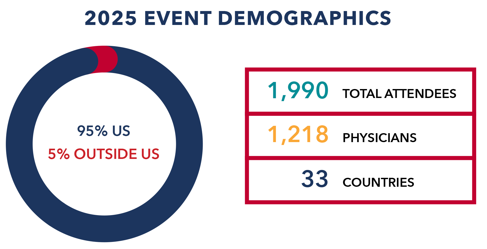 2026 Industry Prospectus Scientific Sessions-Event Demographics.jpg