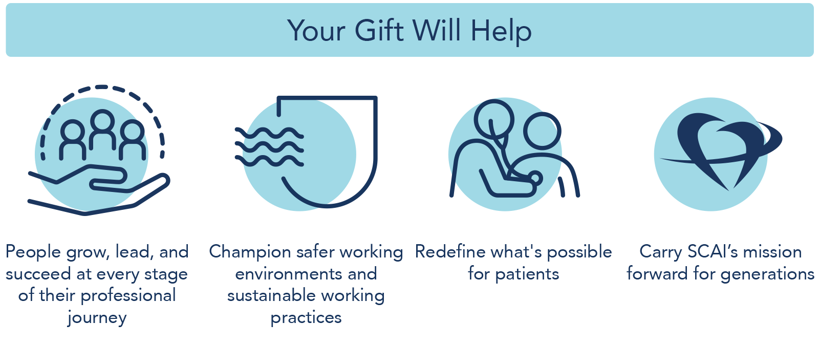 Your Gift Will Help People grow, lead, and succeed at every stage of their professional journey, Champion safer working environments and sustainable working practices, Redefine what's possible for patients, Carry SCAI’s mission forward for generations