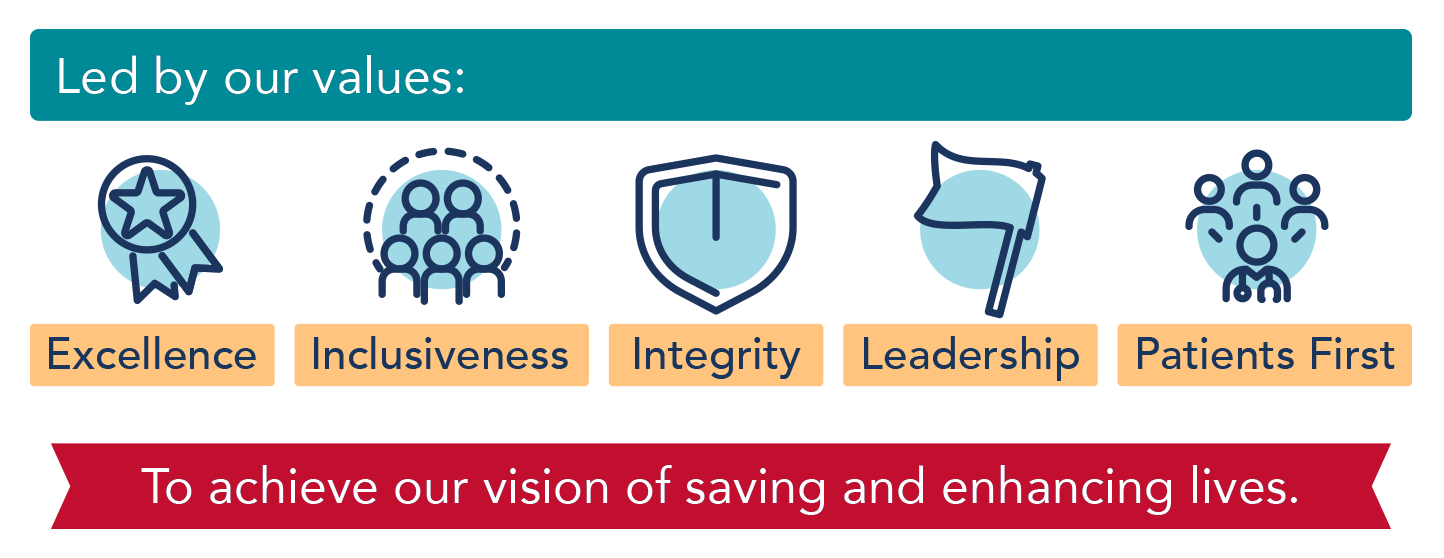 SCAI's Mission and Values Graphic