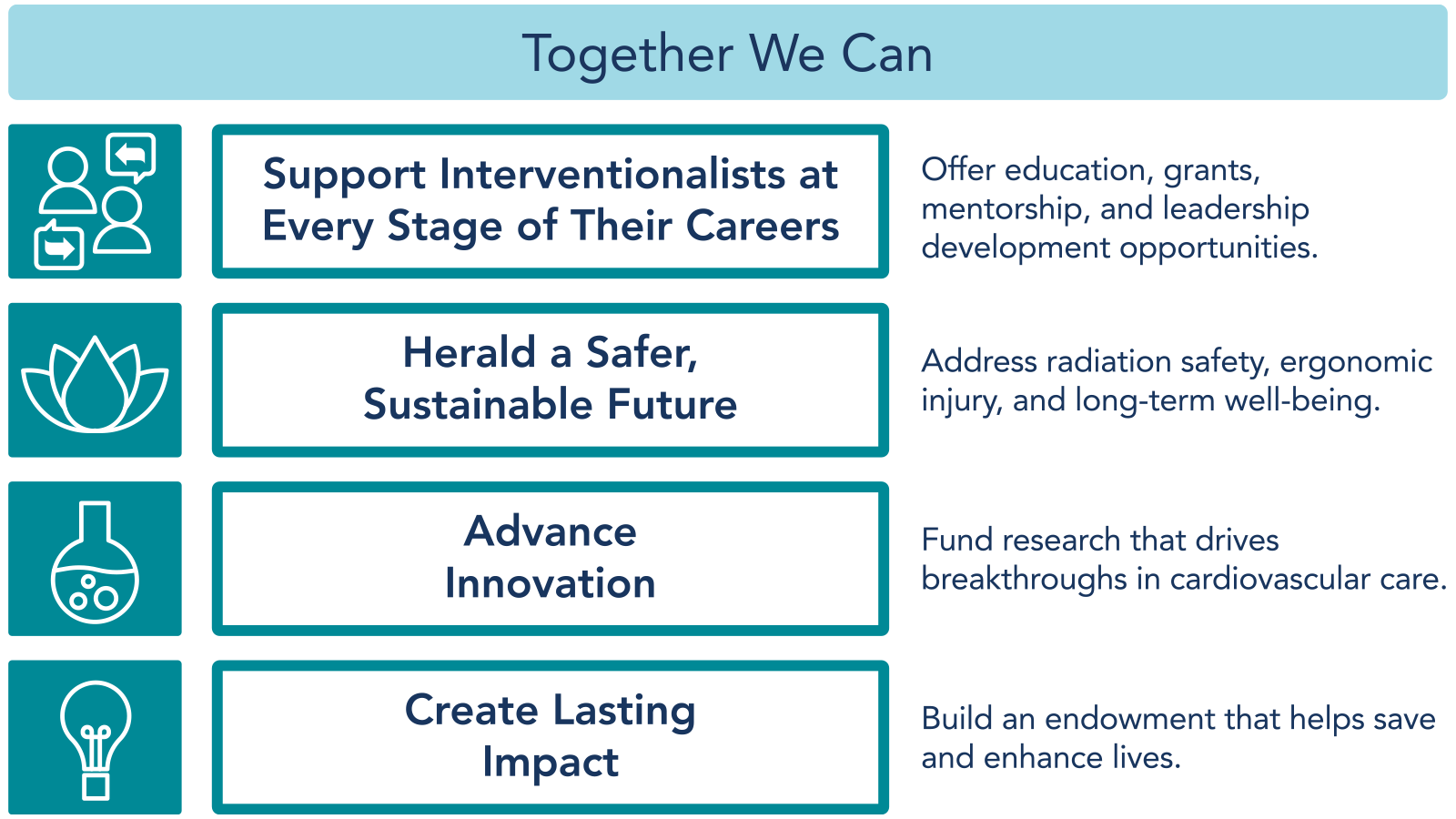 Together We Can Support Interventionalists at Every Stage of Their Careers, Herald a Safer, Sustainable Future, Advance Innovation, Create Lasting Impact