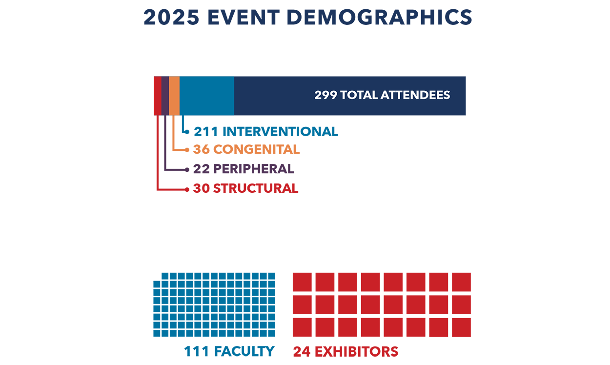 2026 Fellows Event Demographics.png